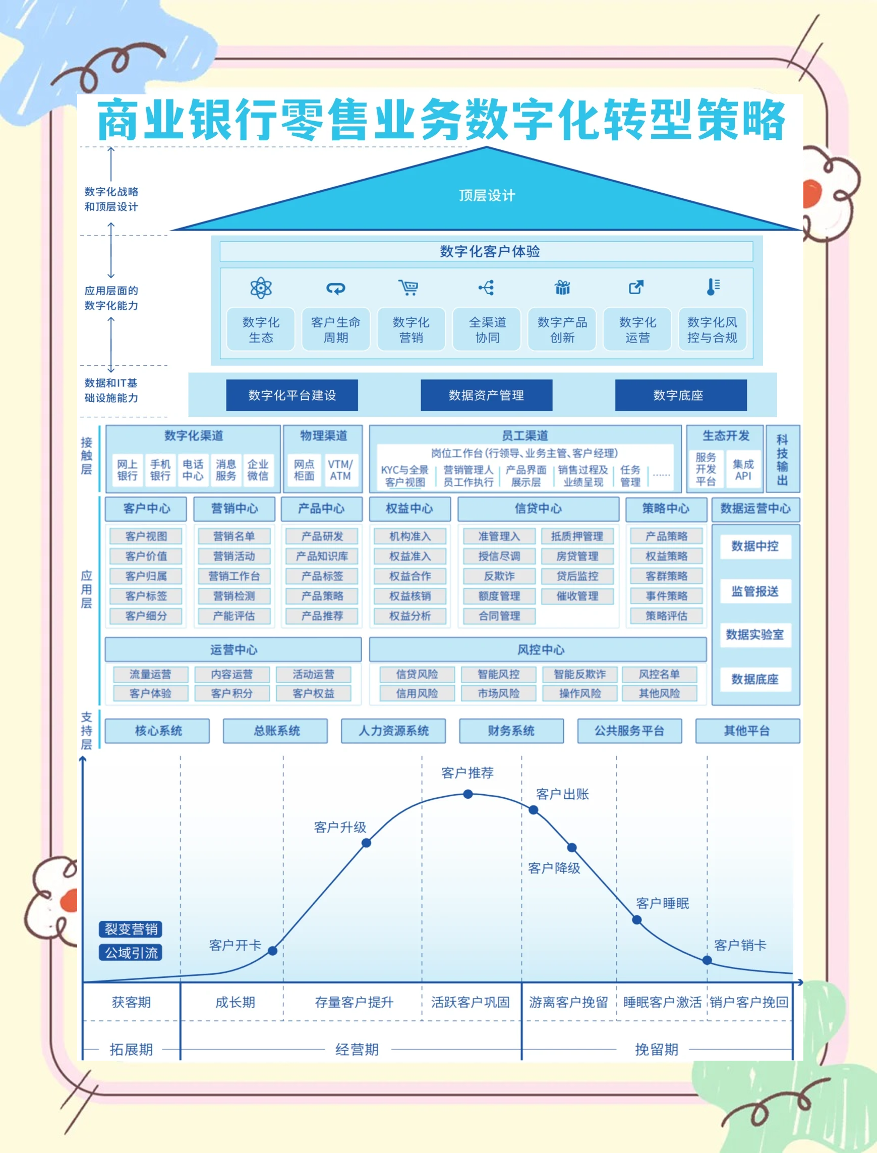 投资者普遍预期，智能合约推动金融数字化进程